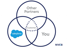 ecosystemvenn-1280x853